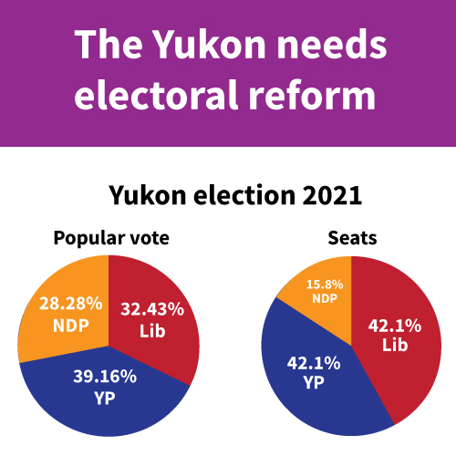 Yukon election 2021
